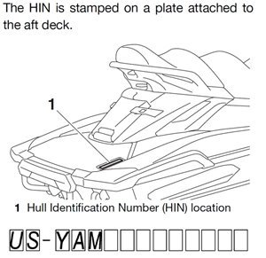 Jet ski diagram showing the HIN plate location at the rear of the hull